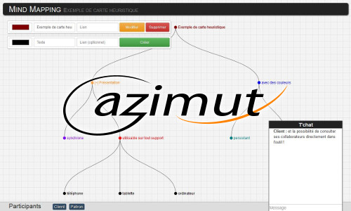 Azimut